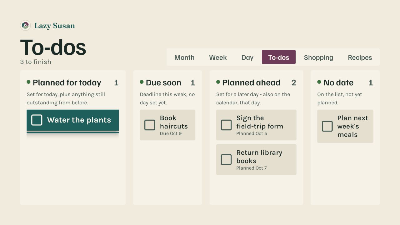 The to-dos board on a TV, in four columns: Planned for today, Due soon, Planned ahead and No date.